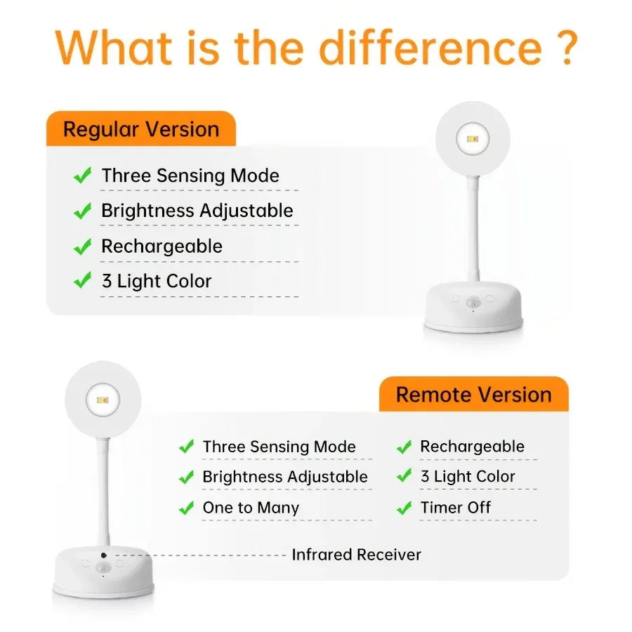 i-Lux Beam – Luce LED da Parete Ricaricabile con Sensore di Movimento e Telecomando